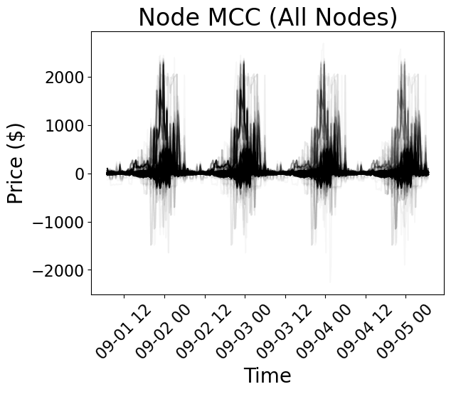 node mcc