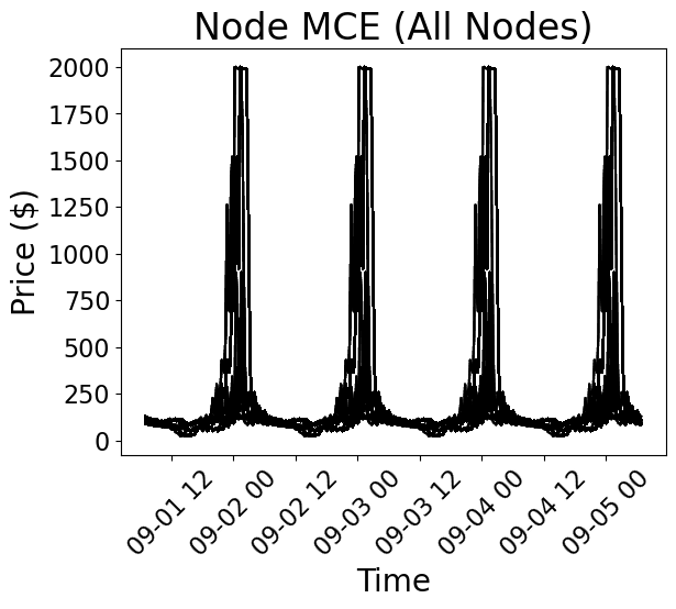 node mce